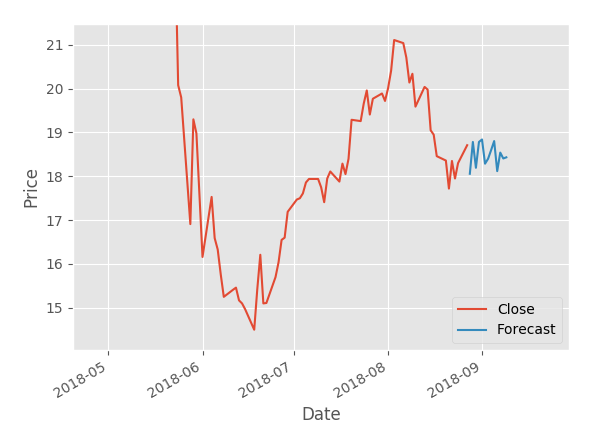 linearly separable data